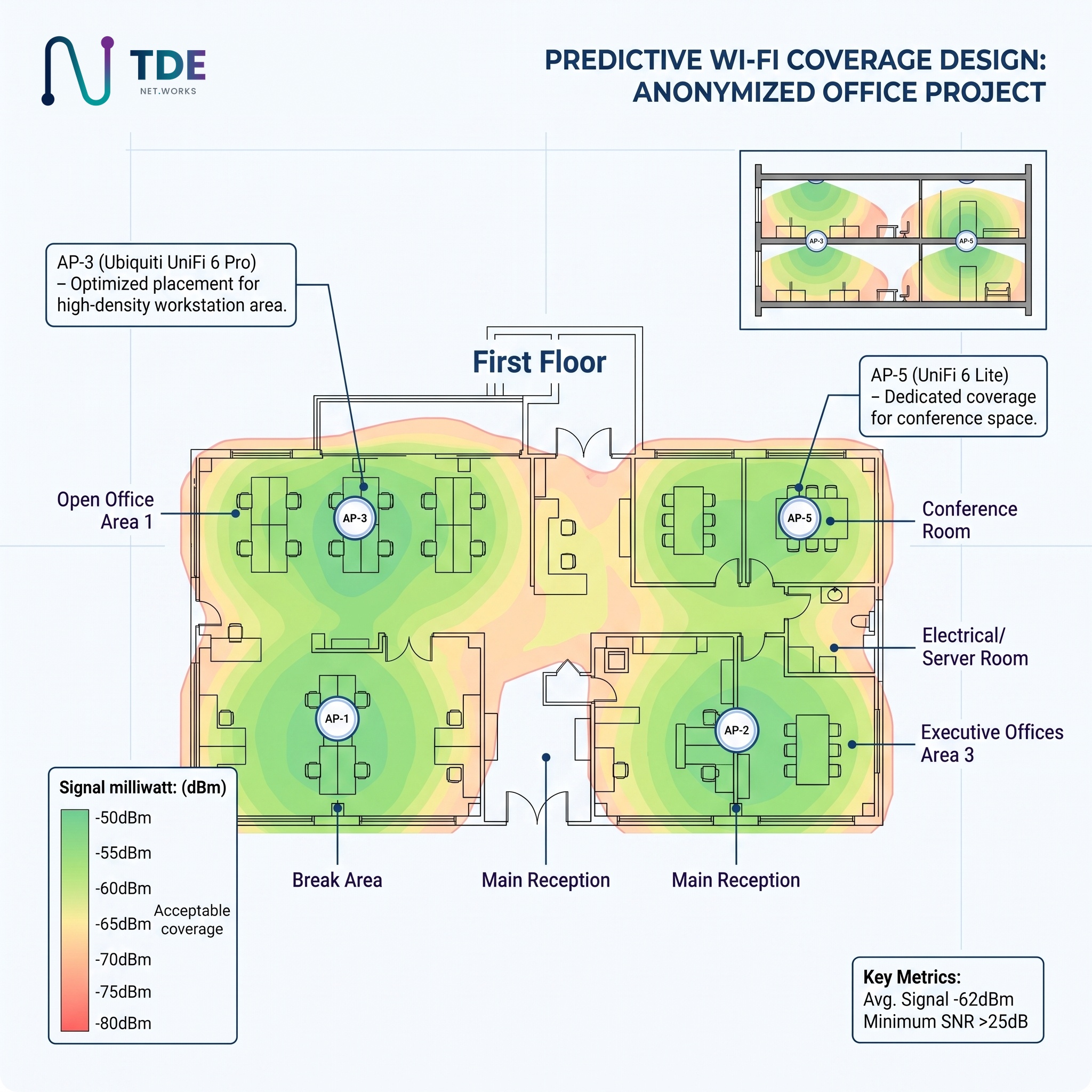 Predictive Wi-Fi Coverage